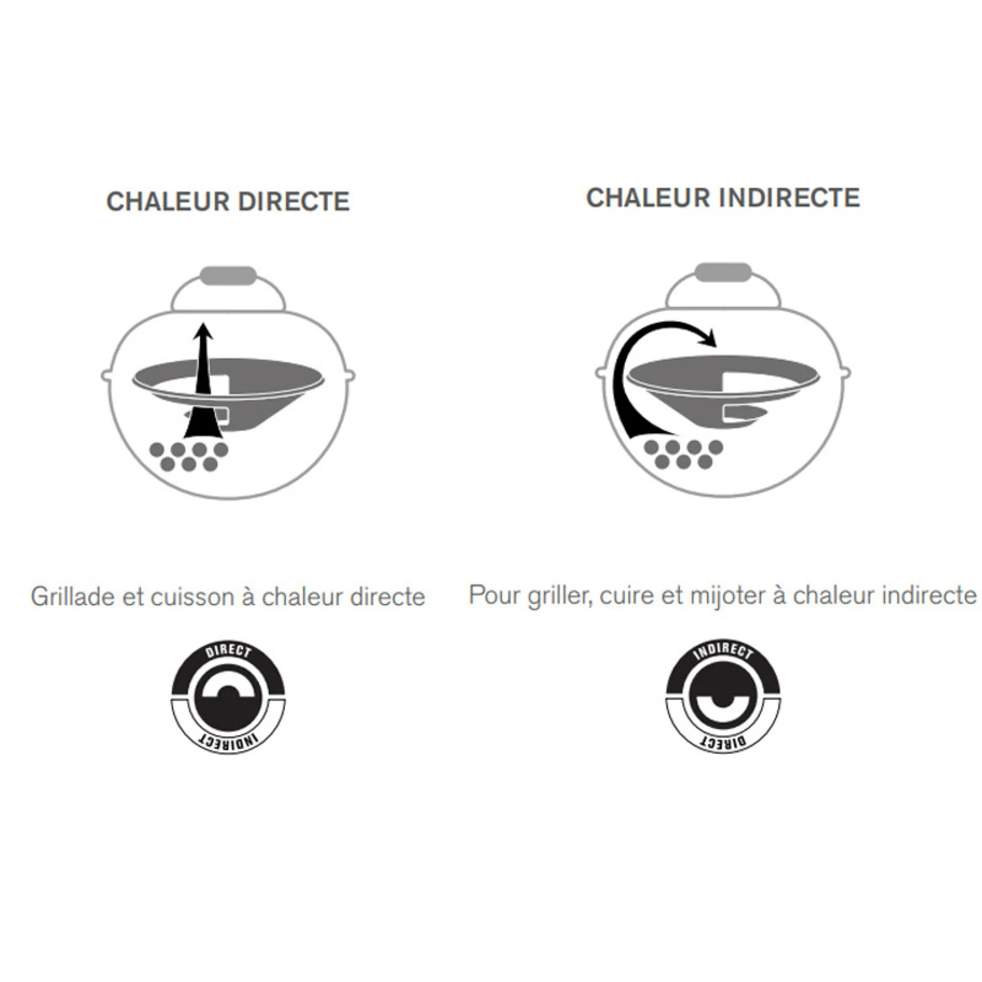 Entonnoir Easy Slide 57 Cm BBQ Charbon 570 - Outdoorchef – Image 2