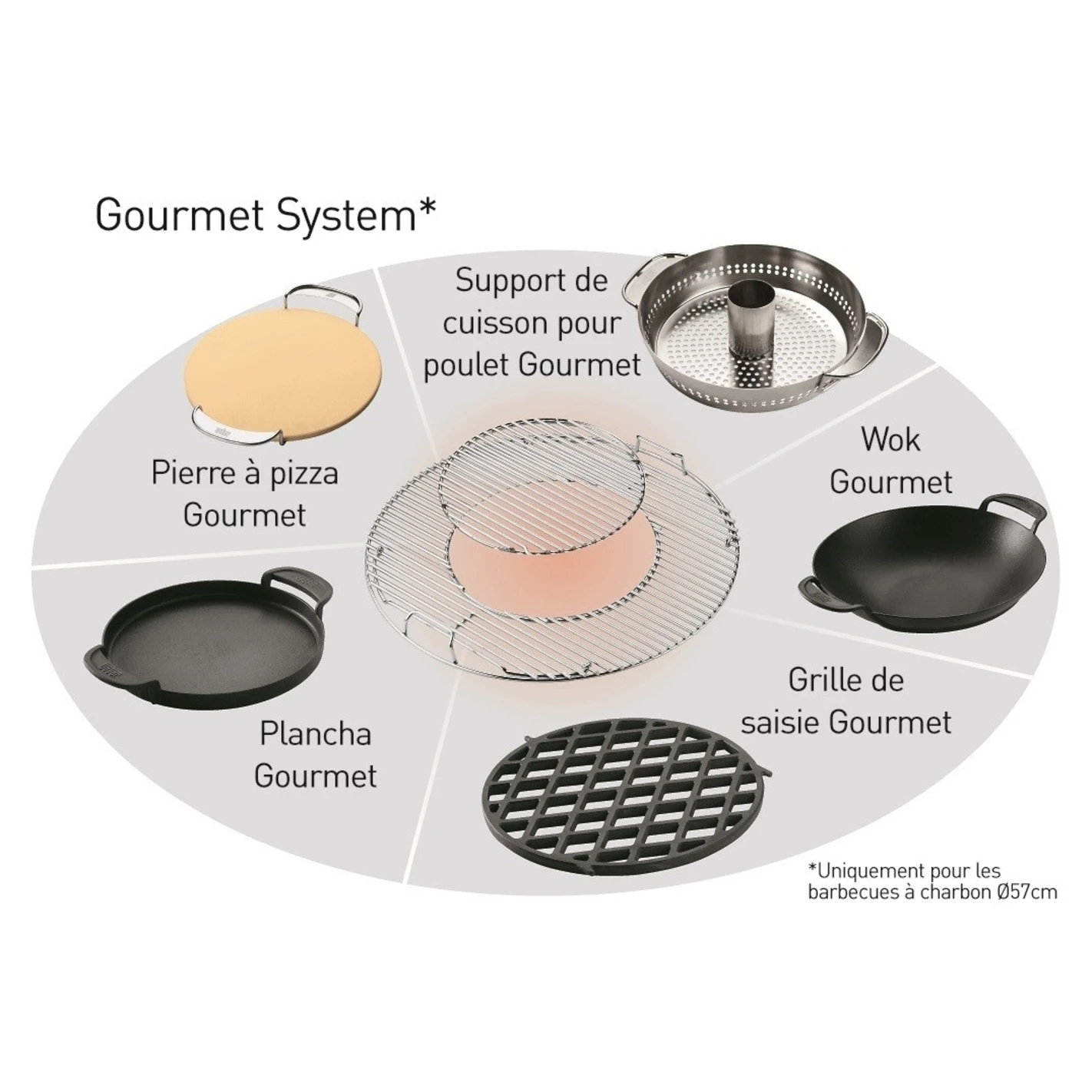 Grille De Cuisson GBS Pour Barbecue 57cm - Weber – Image 7