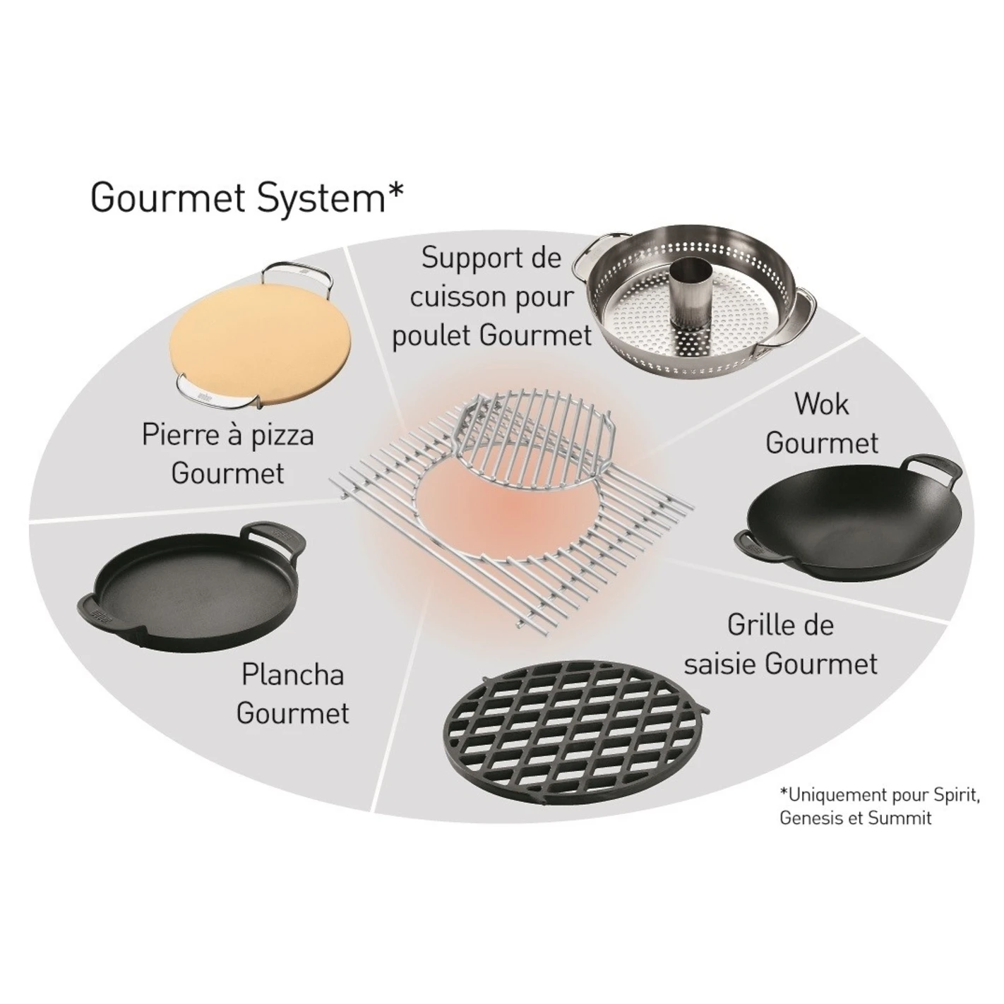 Grille Gourmet Weber Inox Summit 400/600 – Image 2